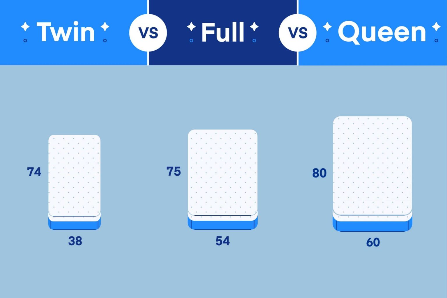 junior twin mattress vs twin mattress