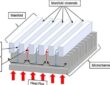 Role of Microchannel Heat Exchangers in Industrial Efficiency