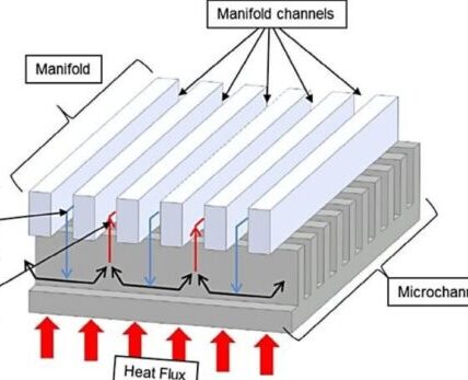 Role of Microchannel Heat Exchangers in Industrial Efficiency