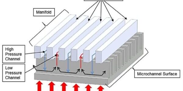 Role of Microchannel Heat Exchangers in Industrial Efficiency