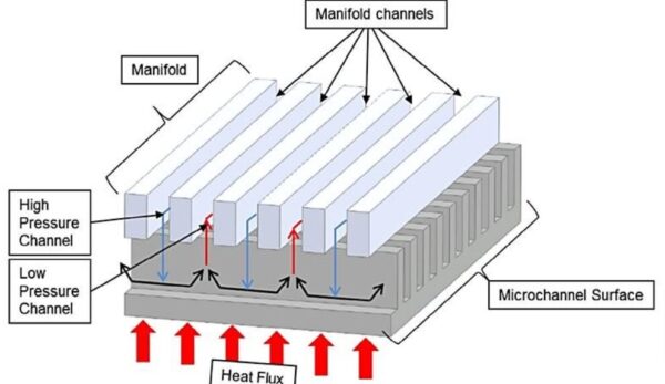 Role of Microchannel Heat Exchangers in Industrial Efficiency